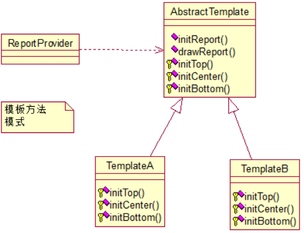 Java设计模式之行为型模式