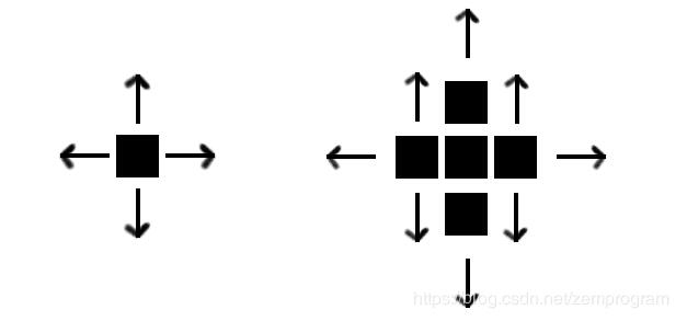 Java语言实现的扫雷游戏（1）