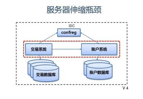 SLA服务可用性4个9是什么意思？如何保证服务的高可用性 HA（High Availability）?