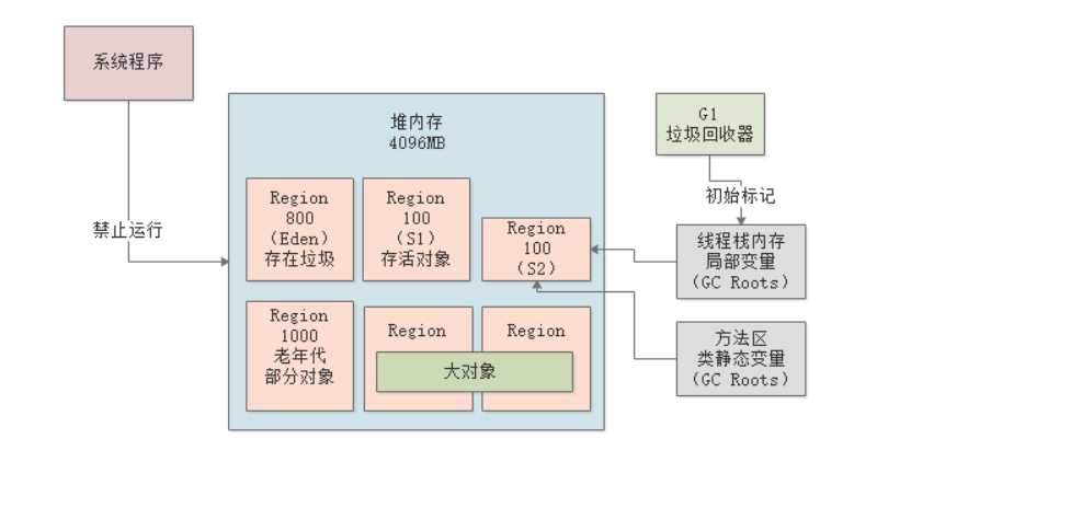 JVM从入门到入土之实战G1垃圾回收器(二)