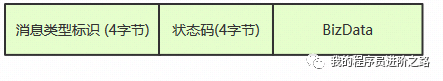 当前疫情下火爆的直播应用，你了解背后的技术架构吗？