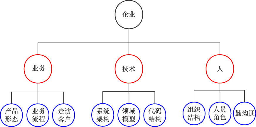 聊聊技术人的素养