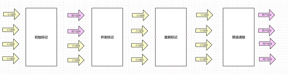 5000字长文带你了解JVM