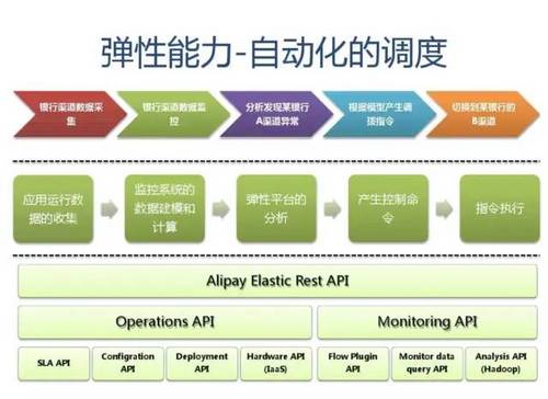 SLA服务可用性4个9是什么意思？如何保证服务的高可用性 HA（High Availability）?