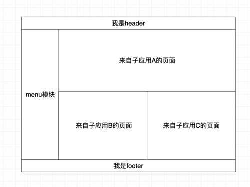 微前端架构初探以及我的前端技术盘点