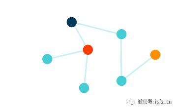 IPFS的关系族谱、技术架构及工作原理 | 火星号精选