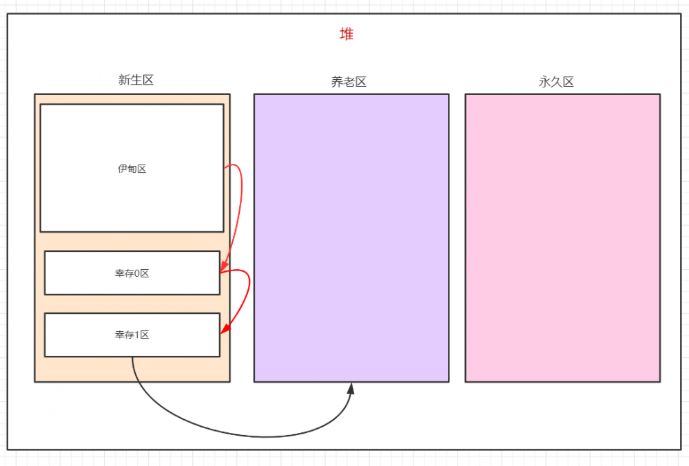 5000字长文带你了解JVM