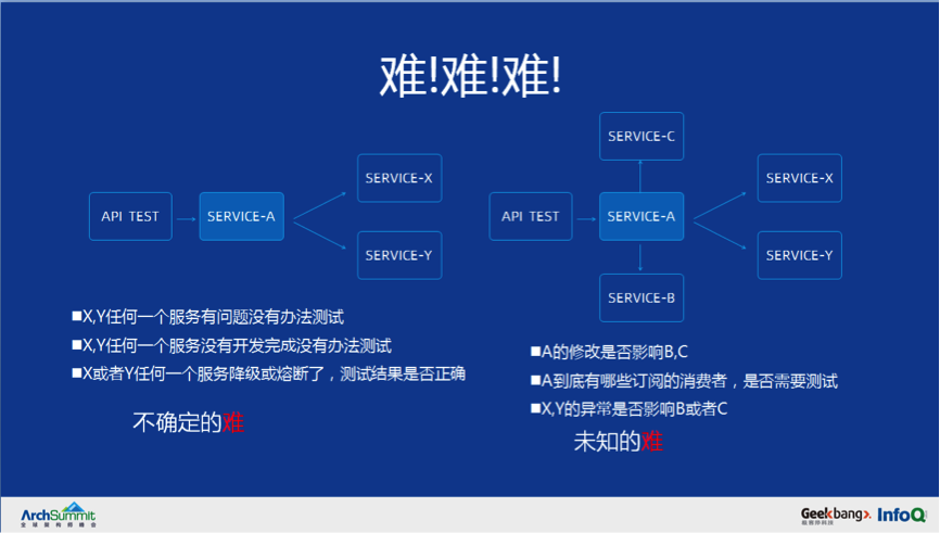 从 0 到千万级用户亿级请求微服务架构历程