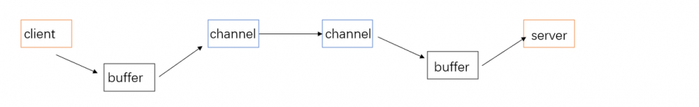 Java基础 IO &amp; NIO file操作总结（详细）