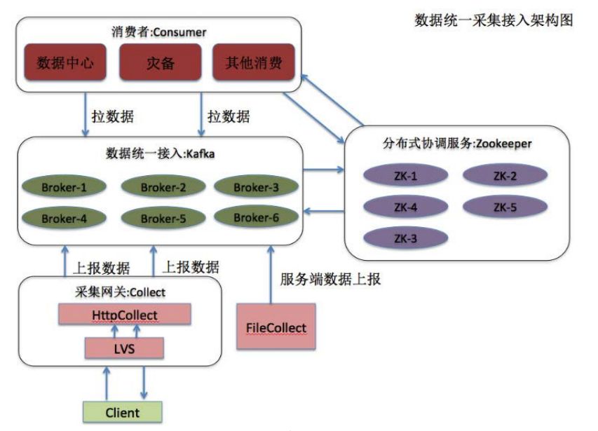 Java 未死，依然很牛逼！