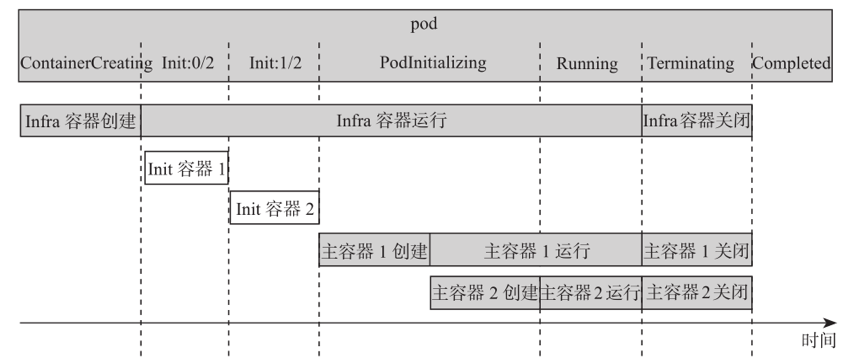 一文读懂OpenShift总体架构设计