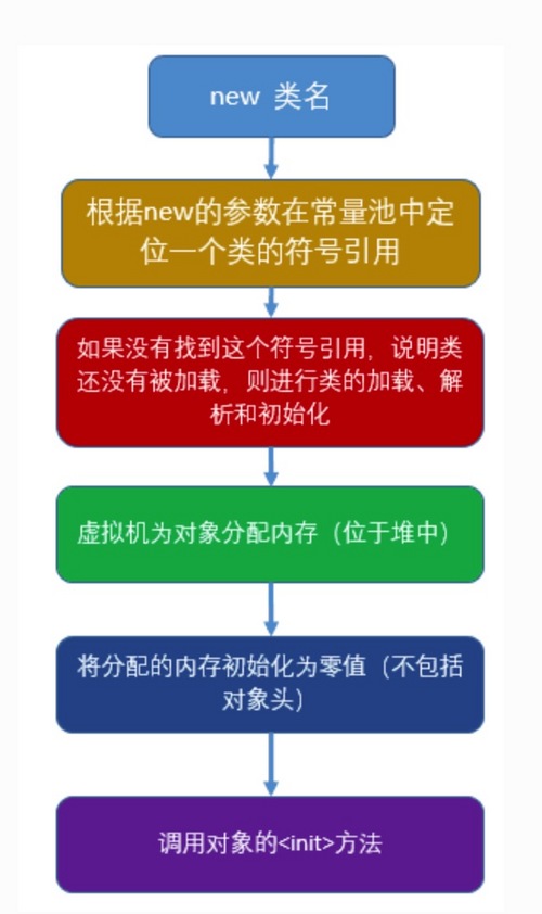 抖音、腾讯、阿里、美团春招服务端开发岗位硬核面试（二）