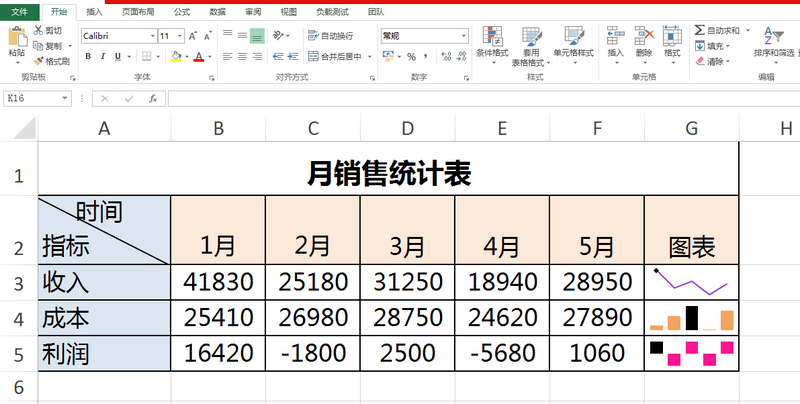 Java 创建、编辑和删除Excel迷你图表