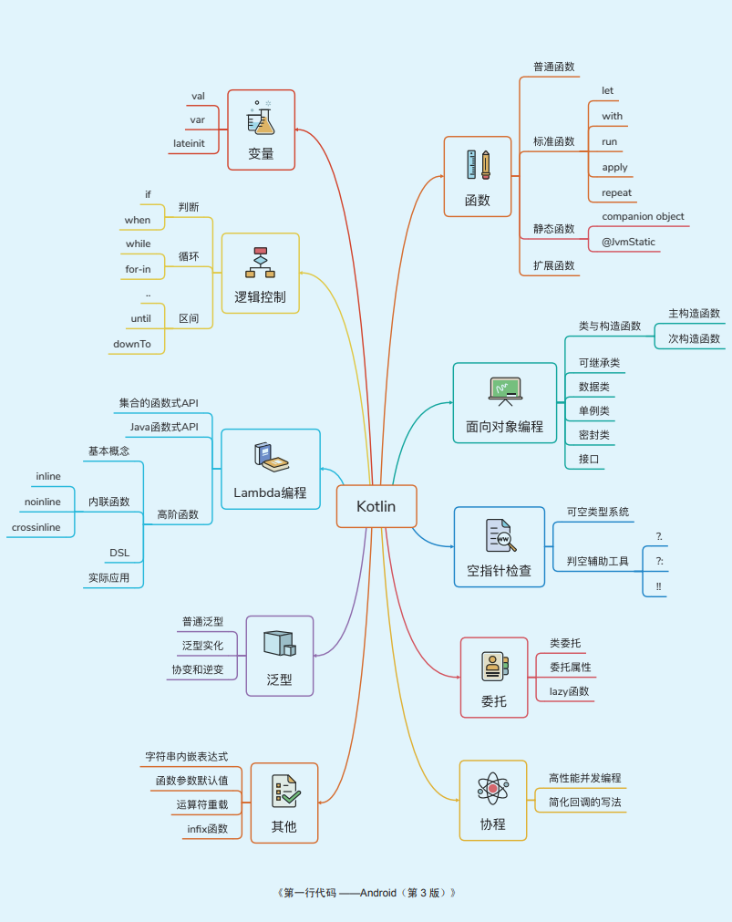 这本《第三行代码》，让大家久等了！