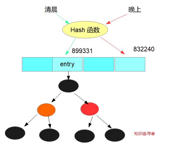 硬核HashMap源码分析，HashMap文章中的圣经