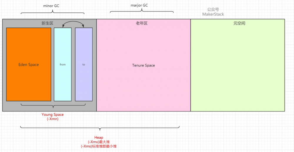 5000字长文带你了解JVM