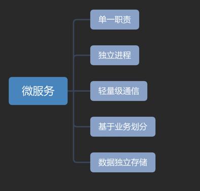 程序员该如何应对微服务的容器化