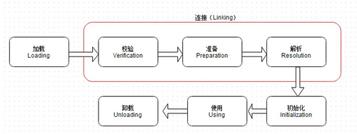 抖音、腾讯、阿里、美团春招服务端开发岗位硬核面试（二）