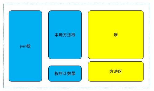 抖音、腾讯、阿里、美团春招服务端开发岗位硬核面试（二）