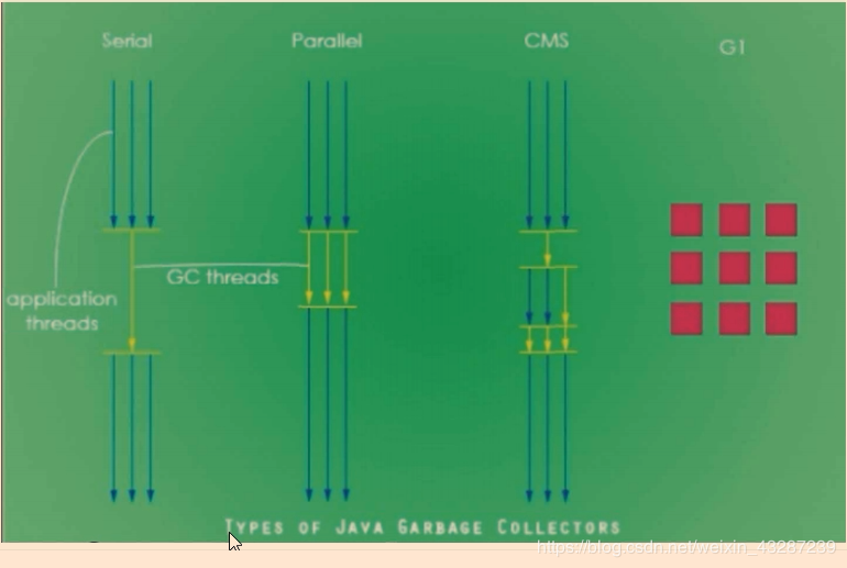 一文理清JVM和GC（下）