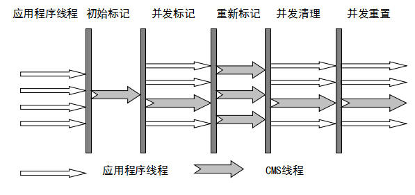 个人吐血系列-总结JVM