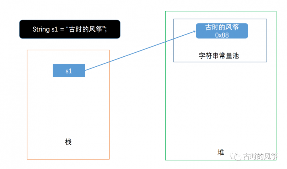 字符串漫游指南