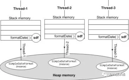 Static 关键字的 5 种用法，你会几种？