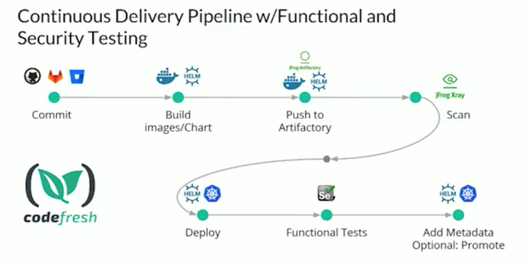 Helm, 在Kubernetes中部署应用的利器