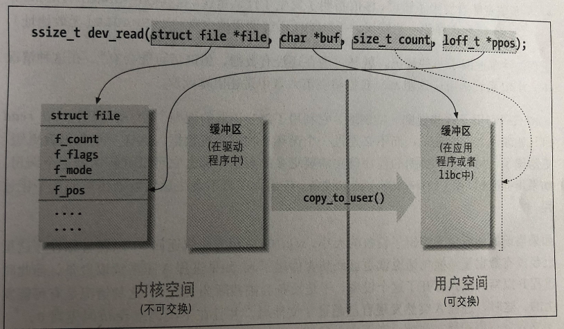 记一次网络读过程（简化版）