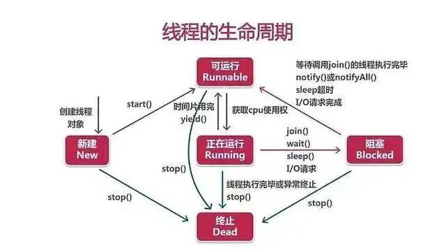 Java并发多线程高频面试题