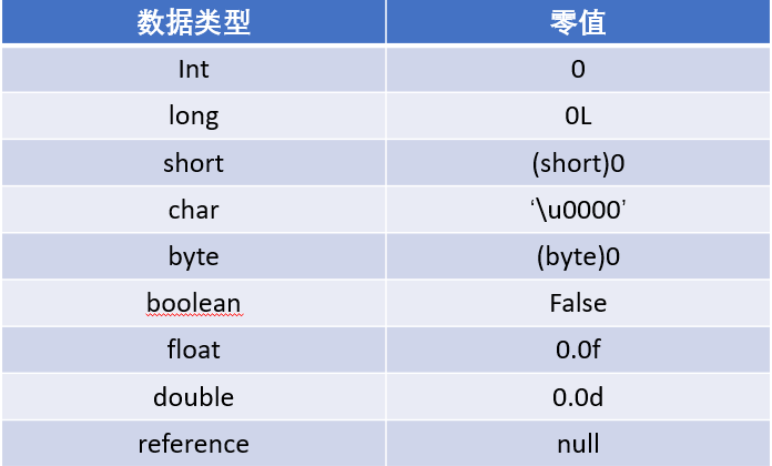 图文兼备看懂类加载机制的各个阶段，就差你了！