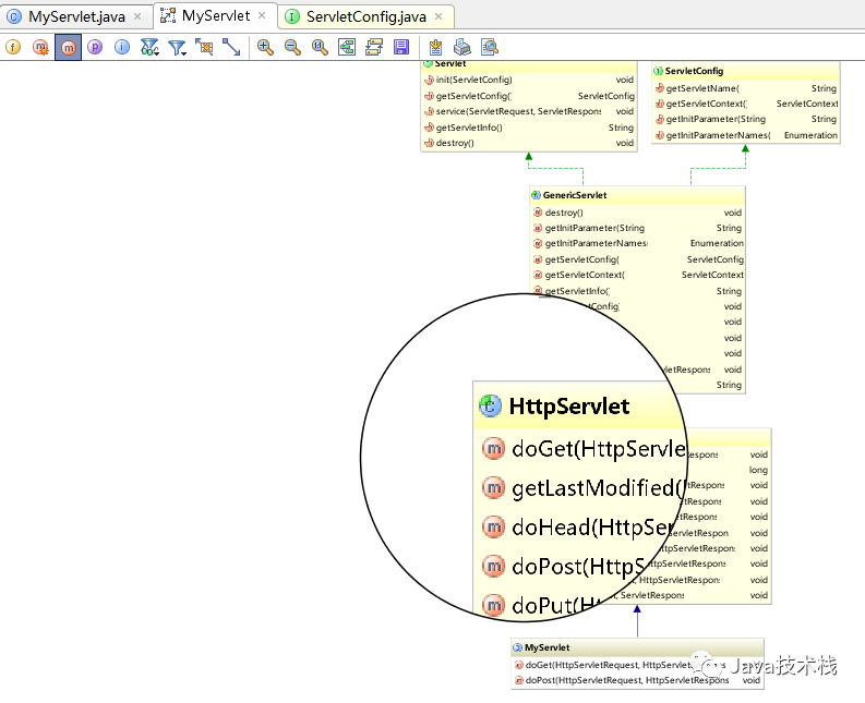 Intellij IDEA 看源码必备技能！