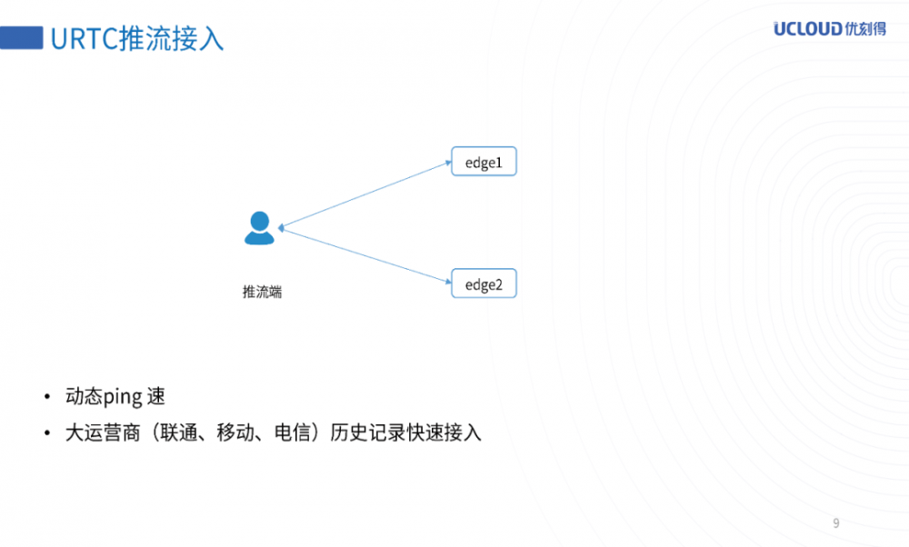 URTC万人直播互动实践之路