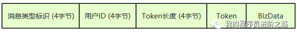 当前疫情下火爆的直播应用，你了解背后的技术架构吗？