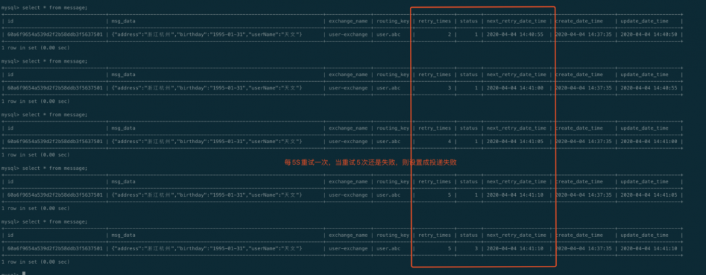 SpringBoot RabbitMQ实现消息可靠投递