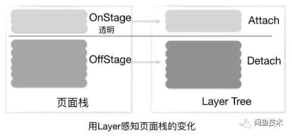 闲鱼Flutter图片框架架构演进（超详细）