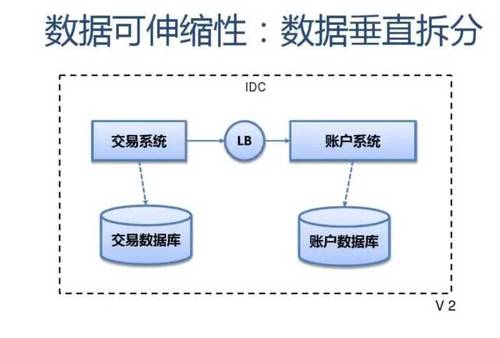 SLA服务可用性4个9是什么意思？如何保证服务的高可用性 HA（High Availability）?