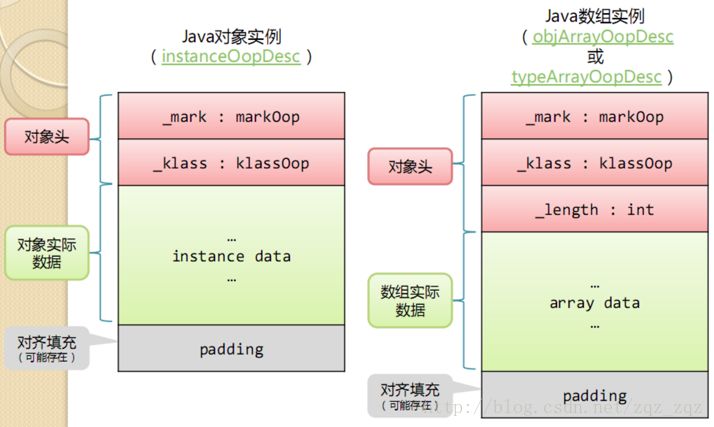 面试时最怕问到 Java 虚拟机内存模型？这篇文章我发晚了