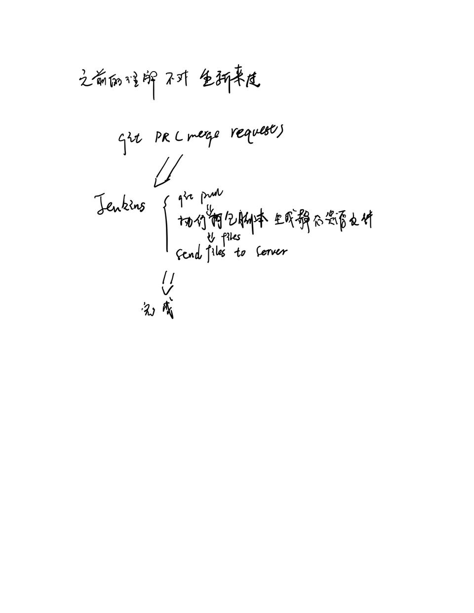 使用Jenkins去部署前端项目