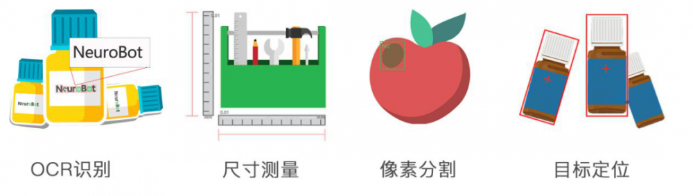 十倍提升开发效率，​矩视智能用AI打造「工业视觉」通用解决方案