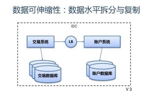 SLA服务可用性4个9是什么意思？如何保证服务的高可用性 HA（High Availability）?