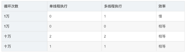 从青铜到王者，来聊聊 Synchronized 底层实现原理 | 原力计划