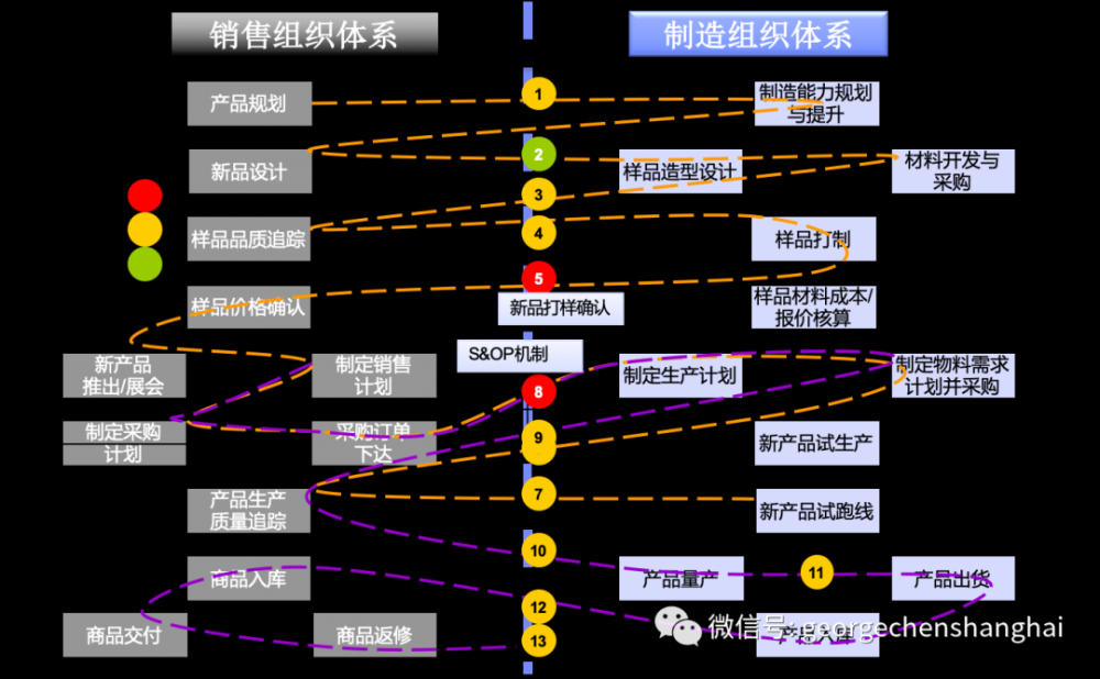 系统实施前搞业务流程详细设计咨询没用