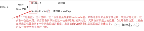 面试再问HashMap，求你把这篇文章发给他！