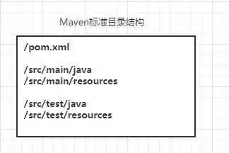 有人说 Maven 很简单，我却被 &quot;伤害&quot; 过