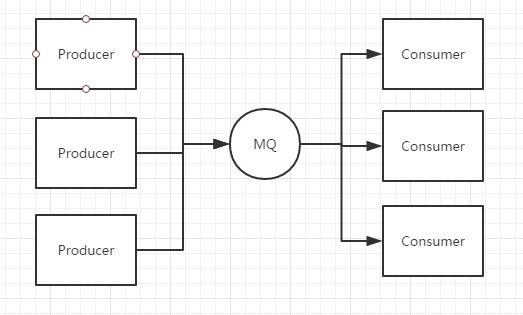 ActiveMQ从入门到精通图文详解