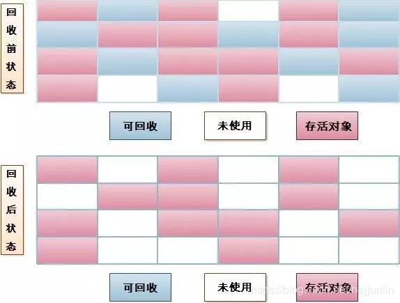 面试常问点：深入剖析JVM的那些事