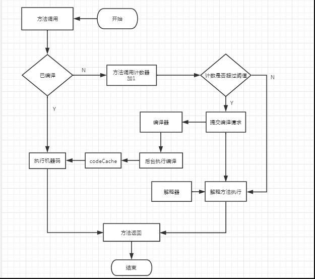 从头捋捋jvm(-java虚拟机)