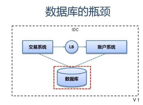 SLA服务可用性4个9是什么意思？如何保证服务的高可用性 HA（High Availability）?